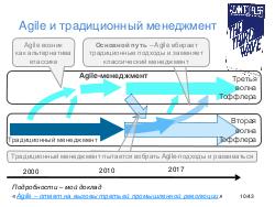 IT-Roles - Tsepkov TochkaSborki-2017.pdf