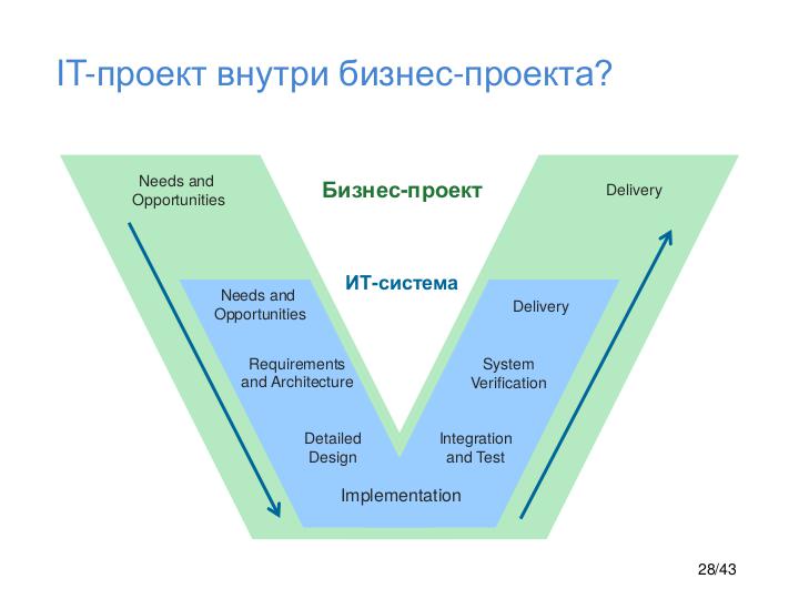 Файл:IT-Roles - Tsepkov TochkaSborki-2017.pdf