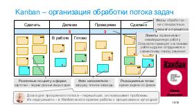 Agile-KazanDigital-2020-Tsepkov.pdf