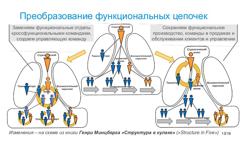 Файл:Agile-KazanDigital-2020-Tsepkov.pdf
