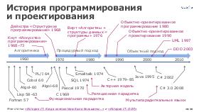 CUSTIS Визуальное проектирование М Цепков TechLead-2021.pdf