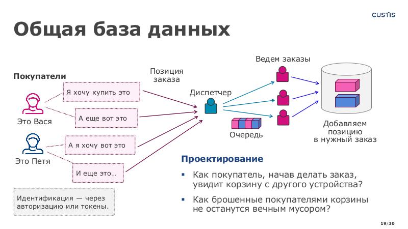 Файл:CUSTIS Визуальное проектирование М Цепков TechLead-2021.pdf