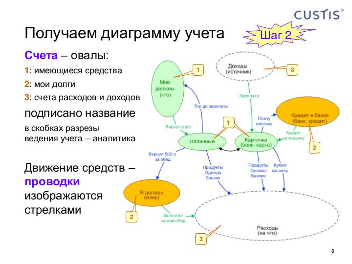 Файл:CUSTIS-Tsepkov-SECR-2010.pdf