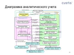 CUSTIS-Tsepkov-SECR-2010.pdf