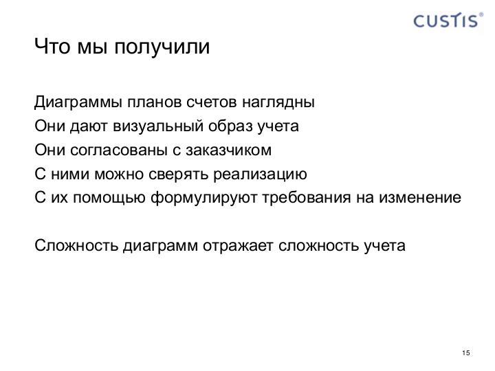 Файл:CUSTIS-Tsepkov-SECR-2010.pdf