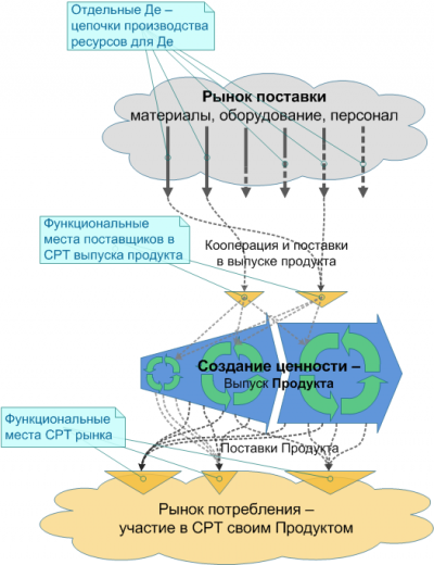 Схема Де - Выпуск.png