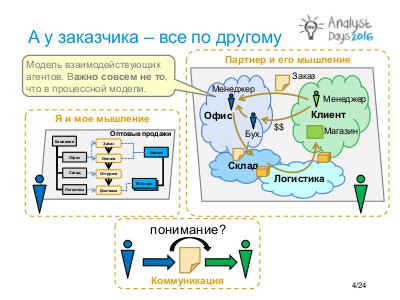 Taxonomy vs Folksonomy Tsepkov AnalystDays-2016.pdf