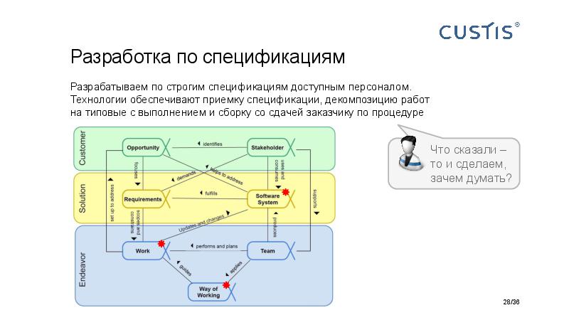 Big Picture of IT project managerment Tsepkov AgileDays-2015.pdf
