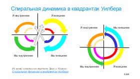 SpiralDynamics-Lecturetut.ru-2018-09.pdf