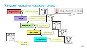 Req-UICdev-2024.pdf