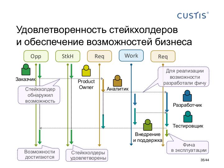 Файл:Responsibility for Quality in IT-Projects Tsepkov SQAdays-20 (2016-11).pdf