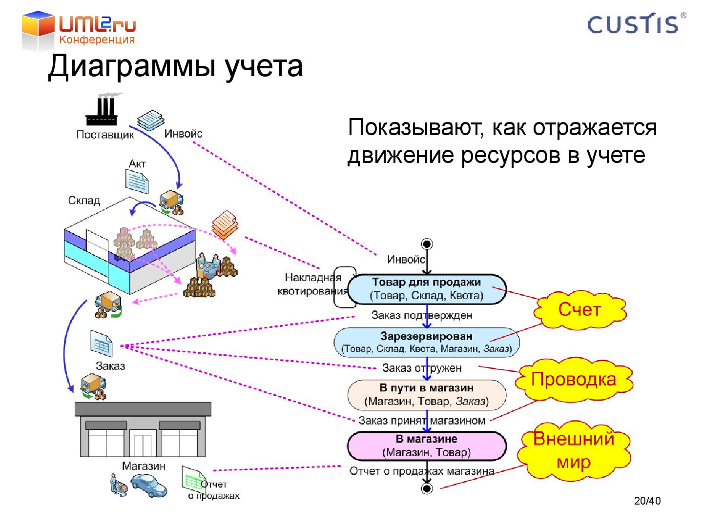 Файл:Tsepkov-LAF2011-DDD.pdf