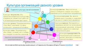 SpiralDynamics-AnalystDays-2018b-Tsepkov.pdf