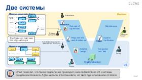 SysThink-Merge-2024-Tsepkov.pdf