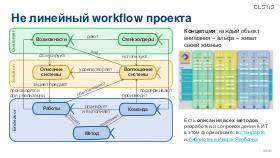 SysThink-Merge-2024-Tsepkov.pdf