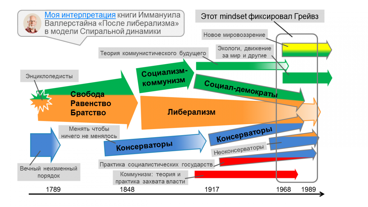 Формирование концептов. После либерализма Валлерстайн. Валлерстайн либерализм. Формирование концепта «семья».. Пир 2021, презентации станция питания.