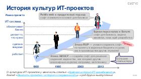 SysThink-Teamlead-2024-Tsepkov.pdf